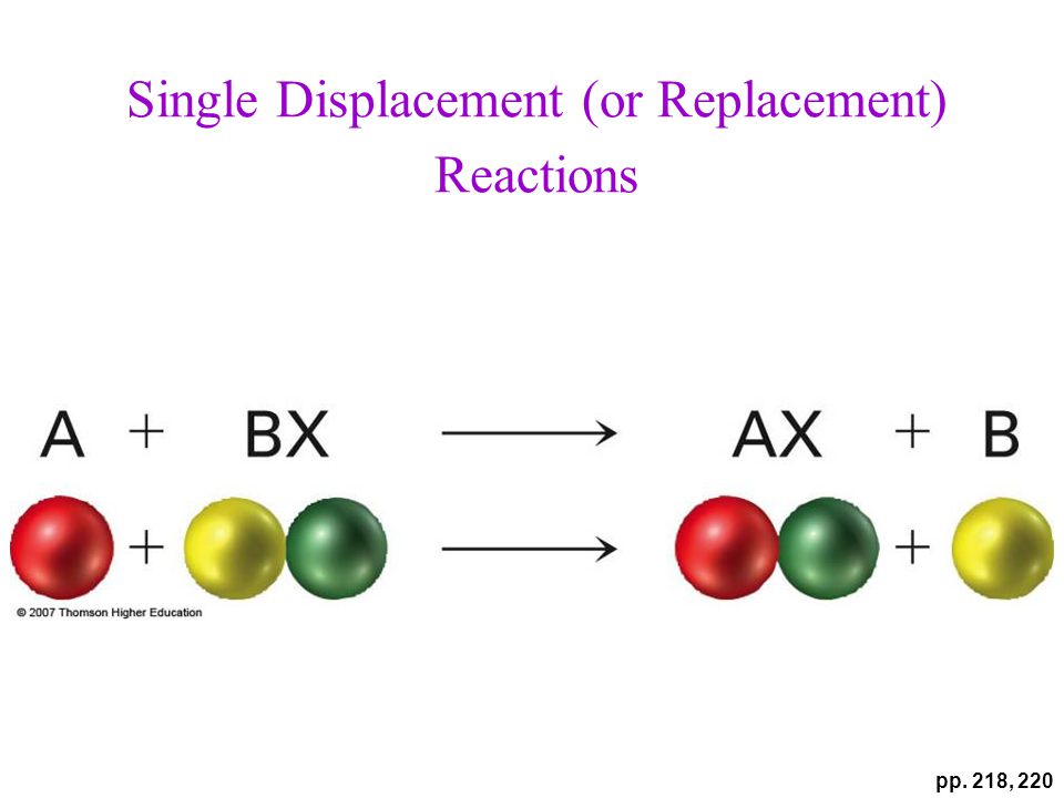 single and double displacement similarities between athens